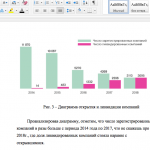 Иллюстрация №1: Инвестиционная привлекательность Республики Крым: проблемы и решения (Дипломные работы - Инвестиции).